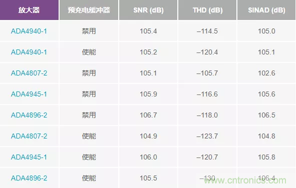 如何設(shè)計(jì)無(wú)緩沖ADC？這是屬于工程師的藝術(shù)~