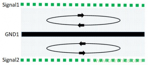 基于PCB的EMC設計方式