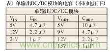 諧波？紋波？噪聲？還傻傻分不清楚嗎！