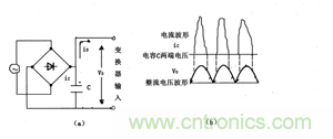 諧波？紋波？噪聲？還傻傻分不清楚嗎！