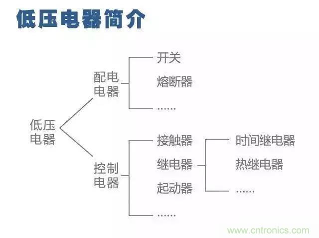 二次回路圖都懂了嗎？3分鐘幫你搞清楚！