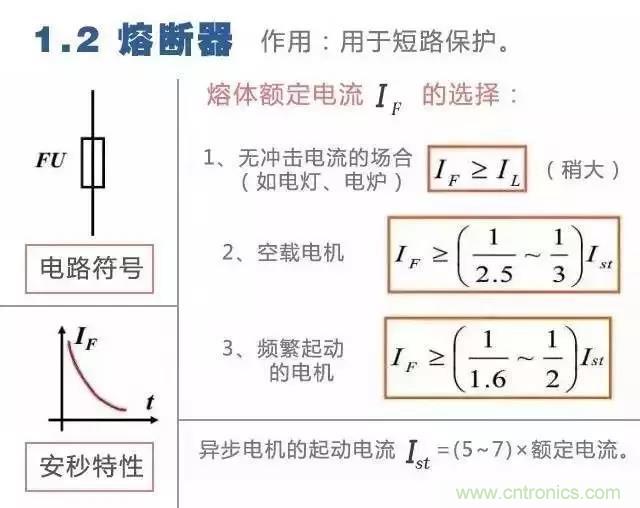 二次回路圖都懂了嗎？3分鐘幫你搞清楚！