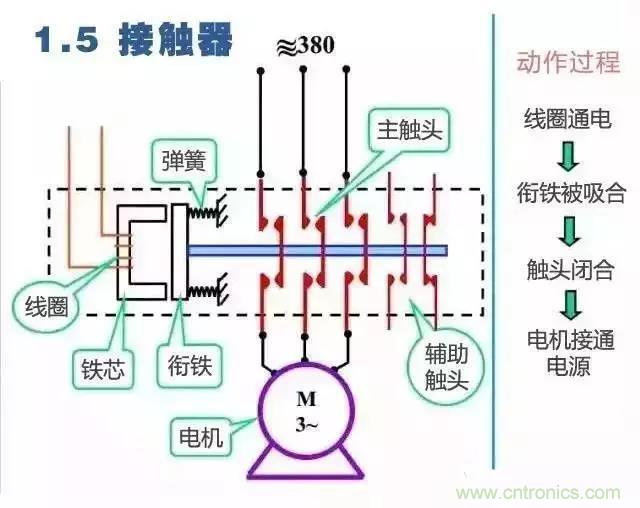 二次回路圖都懂了嗎？3分鐘幫你搞清楚！