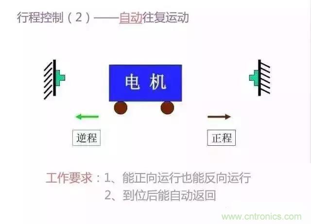 二次回路圖都懂了嗎？3分鐘幫你搞清楚！