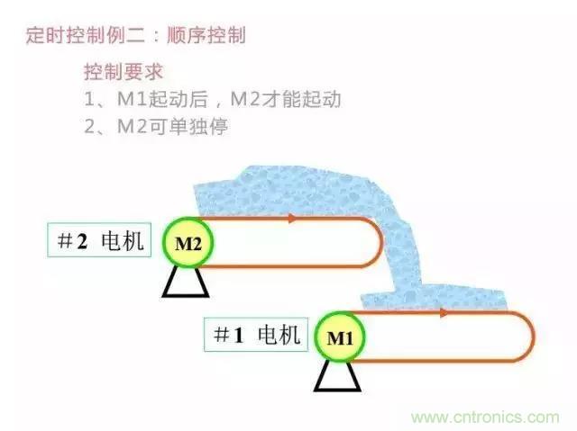 二次回路圖都懂了嗎？3分鐘幫你搞清楚！