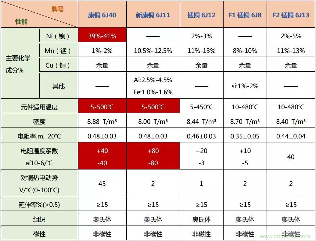 小小的取樣電阻，確實有點門道！