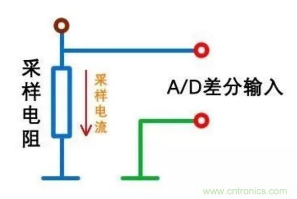 小小的取樣電阻，確實有點門道！