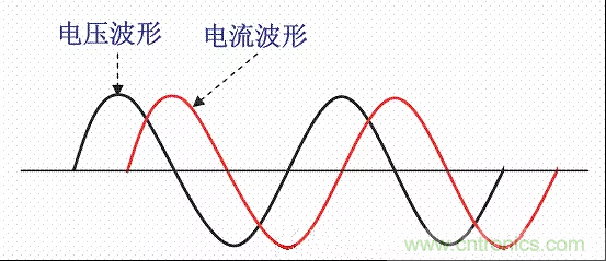 開(kāi)關(guān)電源中的PFC功率因素校正理解，讀這一篇就明白啦