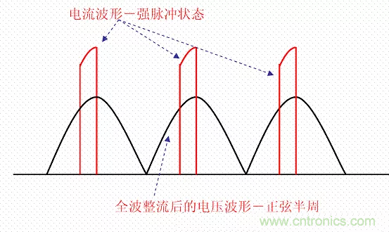 開(kāi)關(guān)電源中的PFC功率因素校正理解，讀這一篇就明白啦