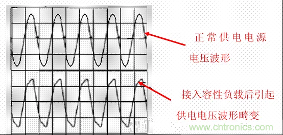 開(kāi)關(guān)電源中的PFC功率因素校正理解，讀這一篇就明白啦