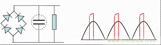 開(kāi)關(guān)電源中的PFC功率因素校正理解，讀這一篇就明白啦