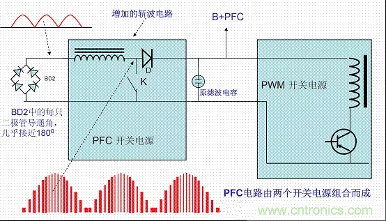 開(kāi)關(guān)電源中的PFC功率因素校正理解，讀這一篇就明白啦