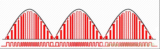 開(kāi)關(guān)電源中的PFC功率因素校正理解，讀這一篇就明白啦