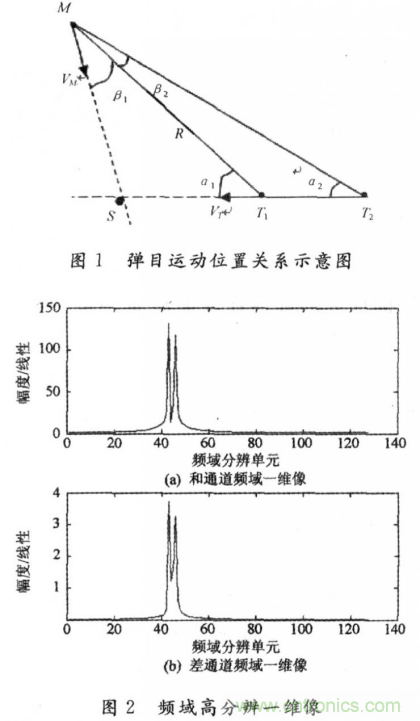 毫米波大佬分享貼，毫米波末制導(dǎo)雷達(dá)頻域高分辨測角