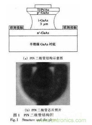 基于GaAs PIN研制寬帶大功率單片單刀雙擲開關(guān)