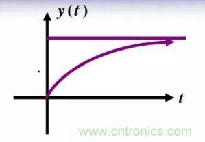 【干貨】開關(guān)電源RC吸收電路的分析！