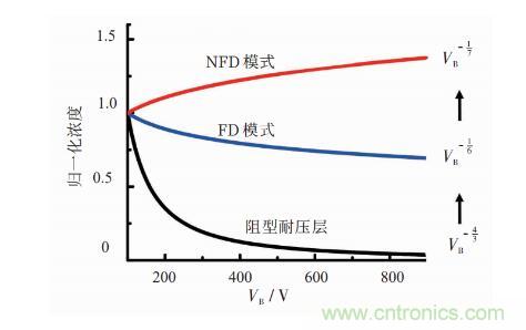 談?wù)劤Y(jié)功率半導(dǎo)體器件