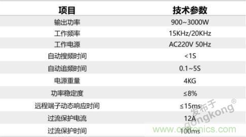 繼超聲焊接技術(shù)助力口罩生產(chǎn)過后，匯專捐款100萬，硬核戰(zhàn)“疫”