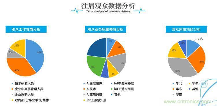 疫情變革線上模式，2020物聯(lián)網(wǎng)在線展震撼來(lái)襲！