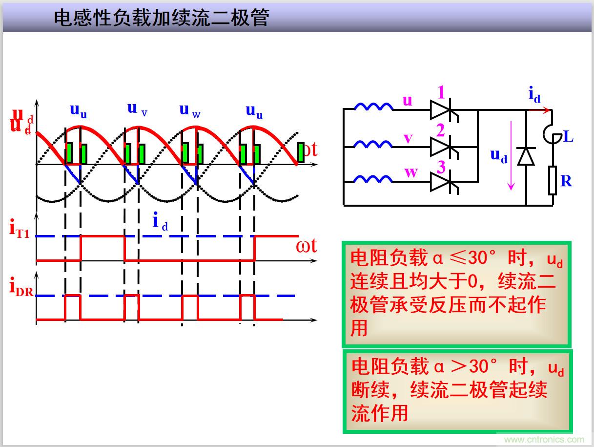 圖文講解三相整流電路的原理及計(jì)算，工程師們表示秒懂！