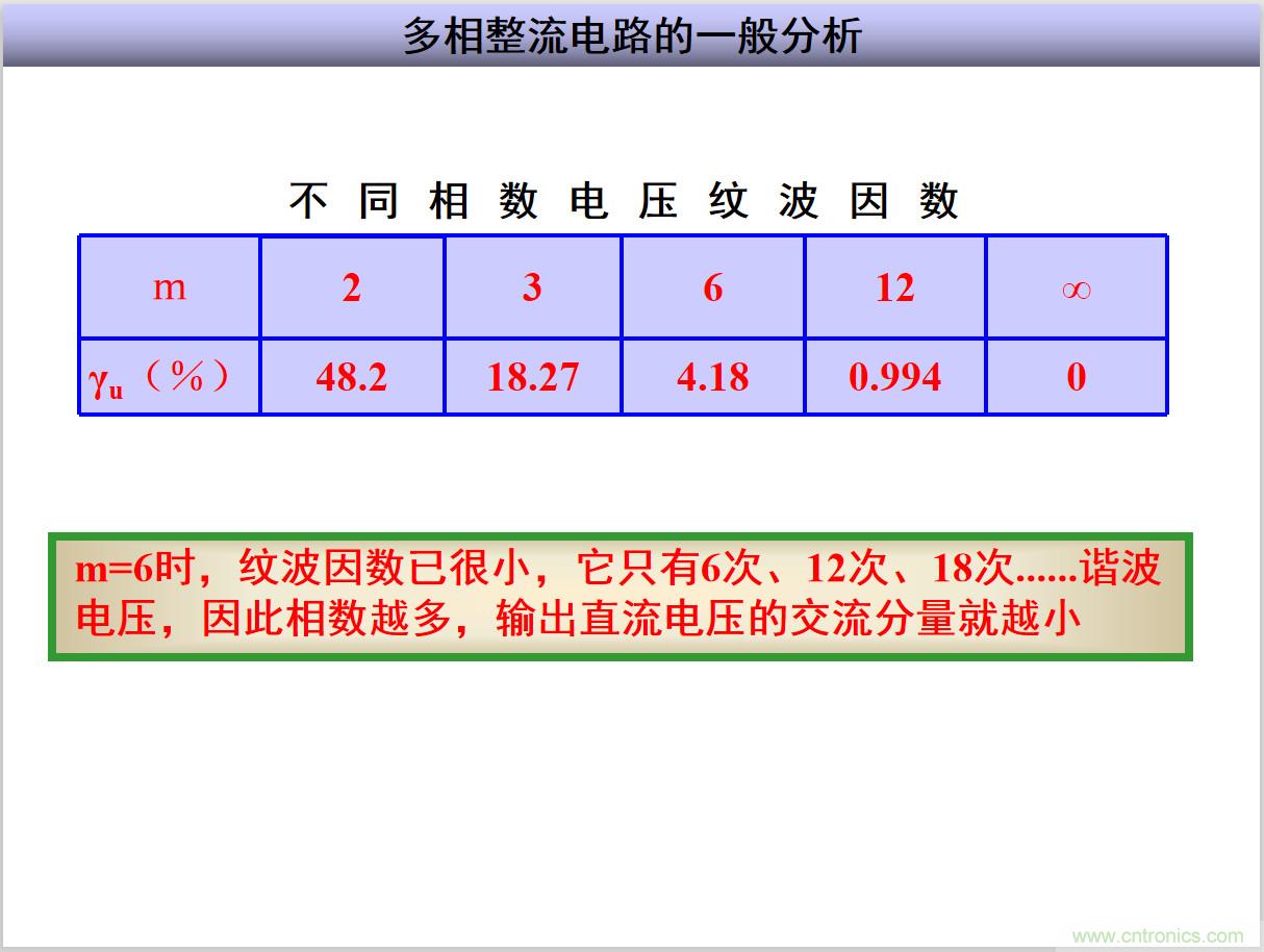 圖文講解三相整流電路的原理及計(jì)算，工程師們表示秒懂！