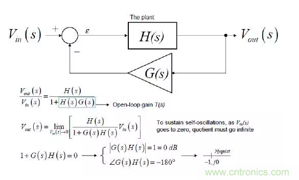 開關(guān)電源控制環(huán)路設(shè)計(jì)，新手必看！