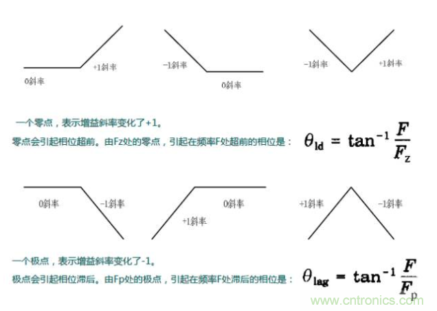 開關(guān)電源控制環(huán)路設(shè)計(jì)，新手必看！