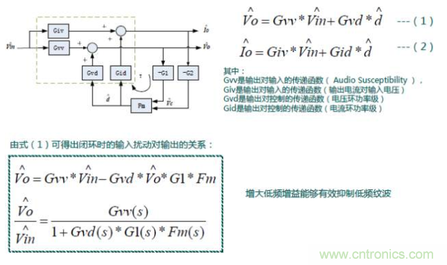 開關(guān)電源控制環(huán)路設(shè)計(jì)，新手必看！