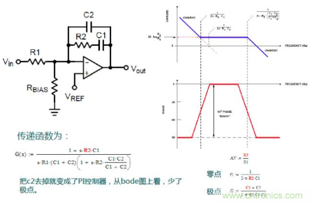 開關(guān)電源控制環(huán)路設(shè)計(jì)，新手必看！