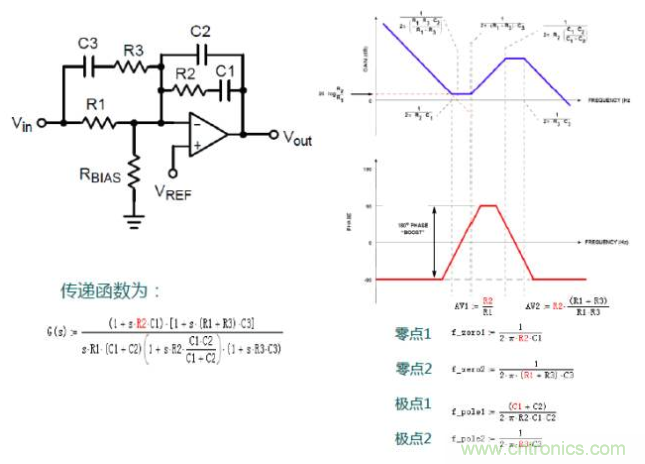 開關(guān)電源控制環(huán)路設(shè)計(jì)，新手必看！