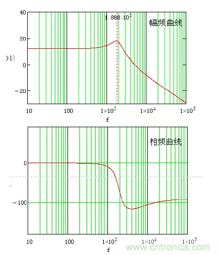 開關(guān)電源控制環(huán)路設(shè)計(jì)，新手必看！