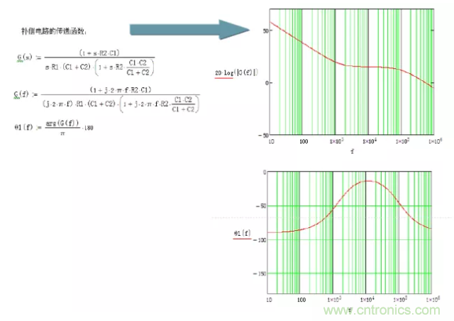 開關(guān)電源控制環(huán)路設(shè)計(jì)，新手必看！