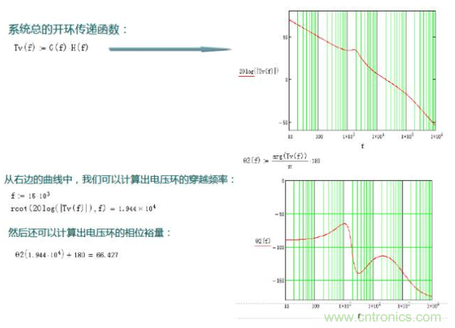 開關(guān)電源控制環(huán)路設(shè)計(jì)，新手必看！