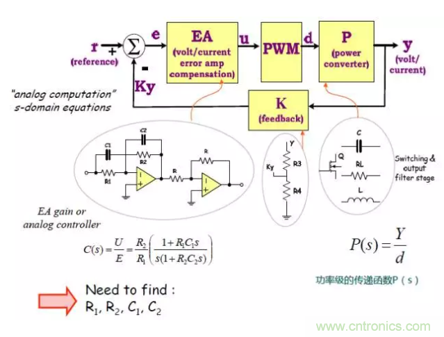 開關(guān)電源控制環(huán)路設(shè)計(jì)，新手必看！