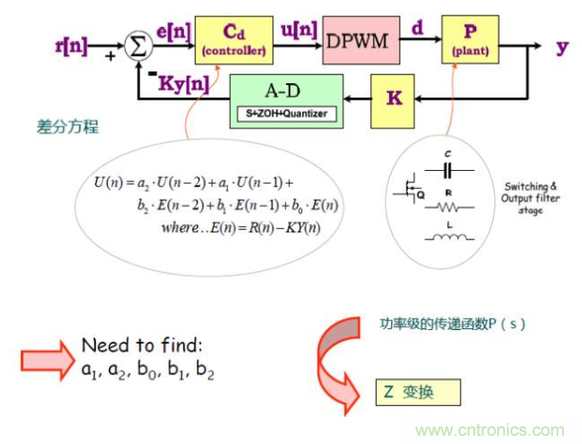 開關(guān)電源控制環(huán)路設(shè)計(jì)，新手必看！