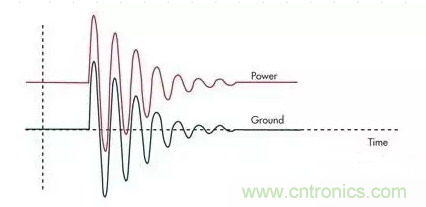 電路設(shè)計(jì)中如何防止靜電放電？