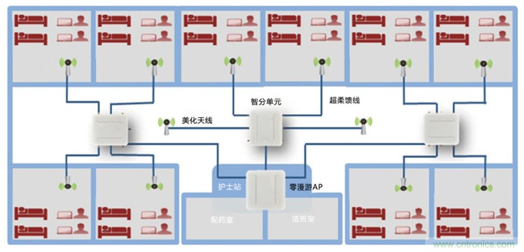 醫(yī)護輸液系統(tǒng)升級，注射泵無線化如何實現(xiàn)？