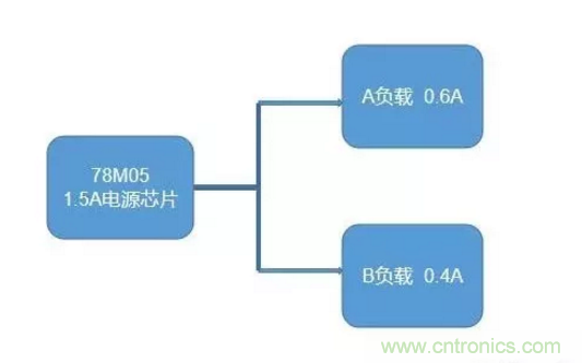 普通的5V電源電路，如何設(shè)計(jì)它的限流功能？