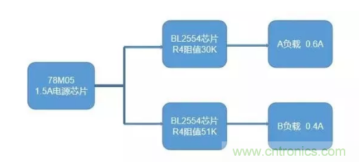 普通的5V電源電路，如何設(shè)計(jì)它的限流功能？