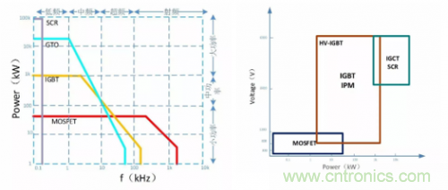 一文秒懂功率器件，從小白變大神的進(jìn)階之路