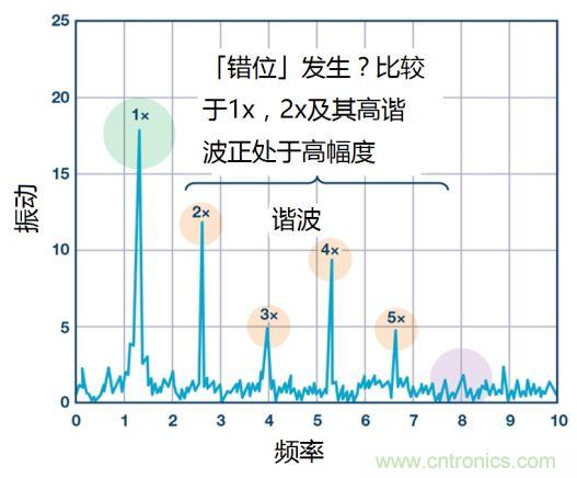 工業(yè)設(shè)備振動(dòng)傳感器，為什么總選不準(zhǔn)？看了本文才知道~