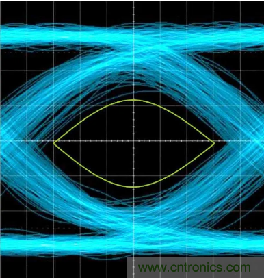 想看懂示波器眼圖，必須掌握這4點(diǎn)!