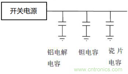 如何運(yùn)用電源設(shè)計(jì)中的去耦電容？