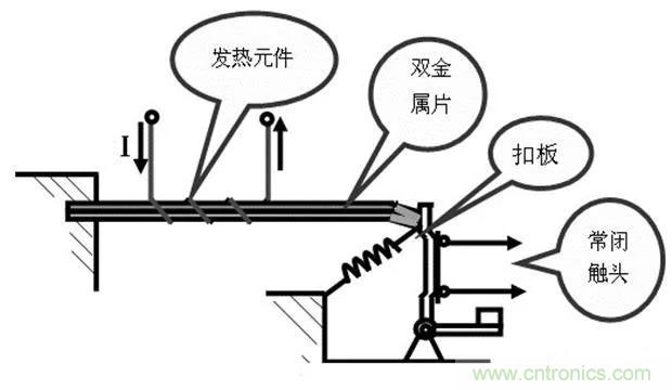 PLC是如何檢測到電動機(jī)故障？需要注意哪些問題？