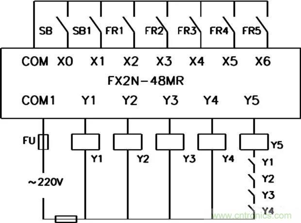 PLC是如何檢測到電動機(jī)故障？需要注意哪些問題？