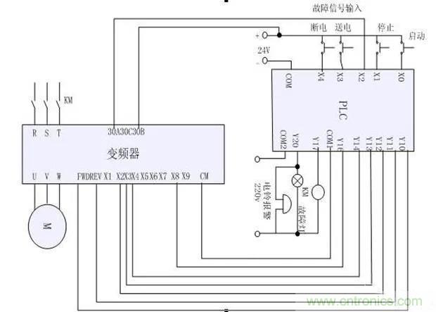 PLC是如何檢測到電動機(jī)故障？需要注意哪些問題？