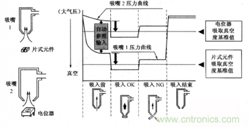 解讀貼片機(jī)的傳感器種類(lèi)及其基礎(chǔ)信息