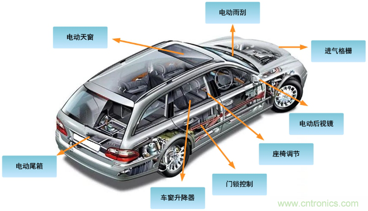 如何選擇車載有刷直流電機(jī)驅(qū)動(dòng)？