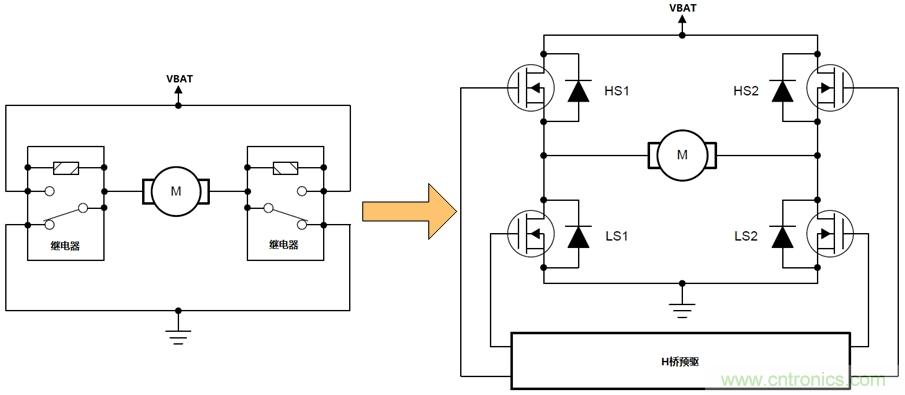 如何選擇車載有刷直流電機(jī)驅(qū)動(dòng)？