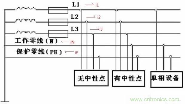 萬用表如何測量漏電？如何區(qū)分火線和零線